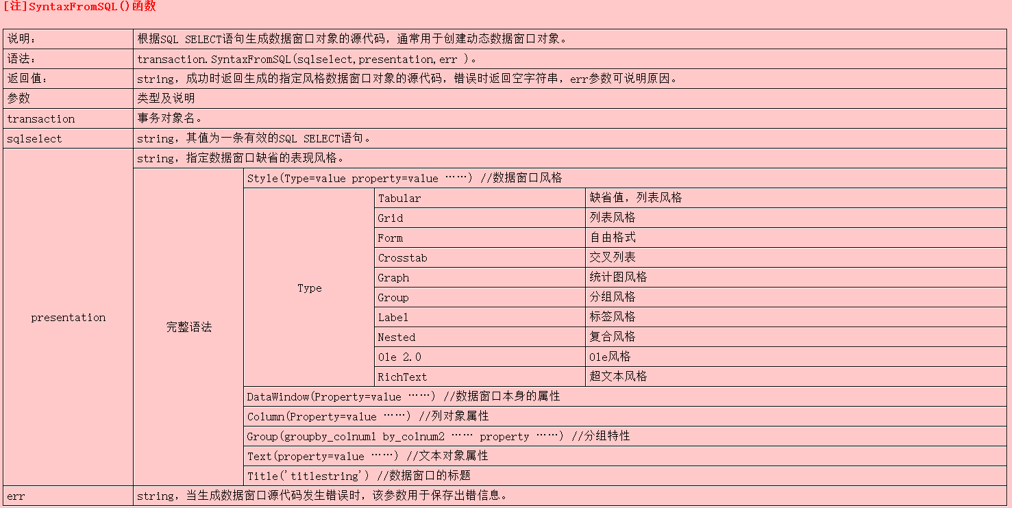 动态数据窗口1