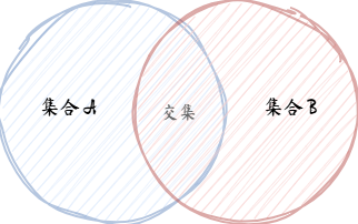 韦恩图