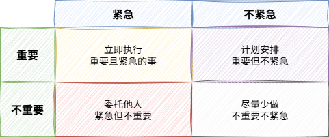 矩阵图