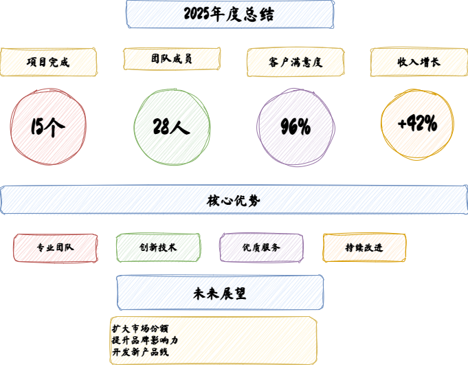 信息图