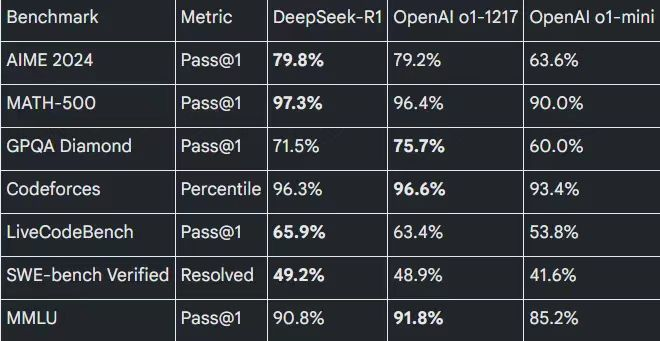 DeepSeek-R1模型架构图 vs GPT-o1对比图