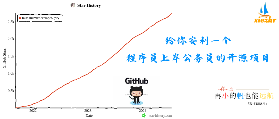 给你安利一个程序员上岸公务员的开源项目